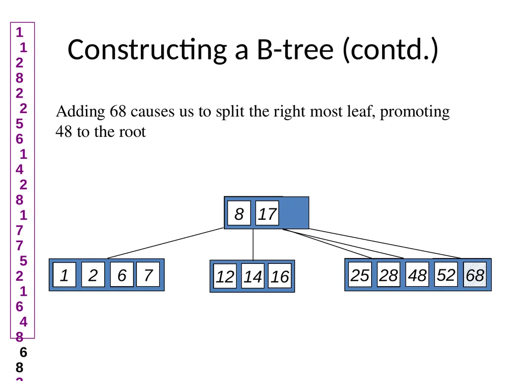 B-Tree Insert and Delete Demo Demo Demo slide by: - slide 8 of 23