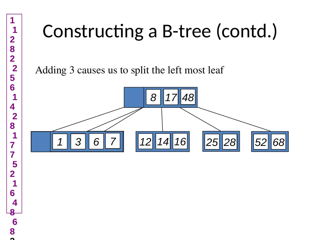 B-Tree Insert and Delete Demo Demo Demo slide by: - slide 9 of 23