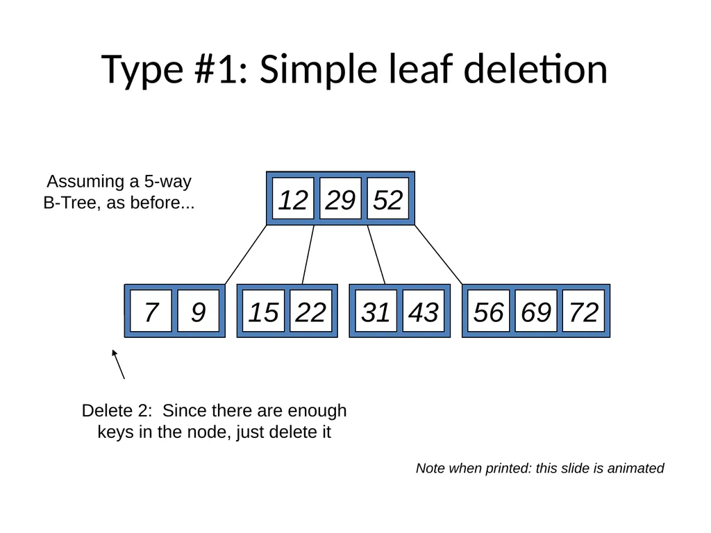 B-Tree Insert and Delete Demo Demo Demo slide by: - slide 16 of 23