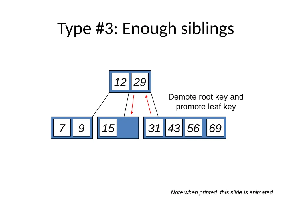 B-Tree Insert and Delete Demo Demo Demo slide by: - slide 20 of 23