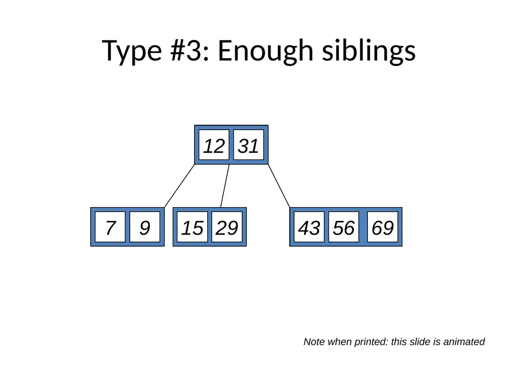 B-Tree Insert and Delete Demo Demo Demo slide by: - slide 21 of 23