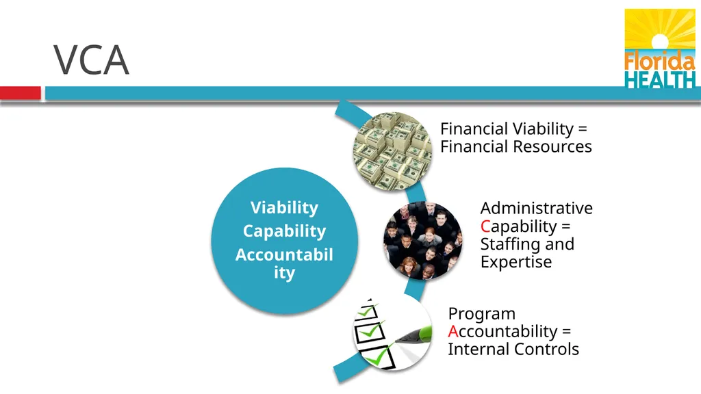 Sponsors of Day Care Homes and Unaffiliated - slide 18 of 32