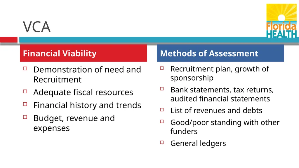 Sponsors of Day Care Homes and Unaffiliated - slide 20 of 32