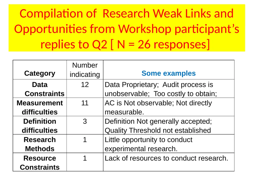 Audit Quality: What are the weak links? 4th - slide 19 of 25