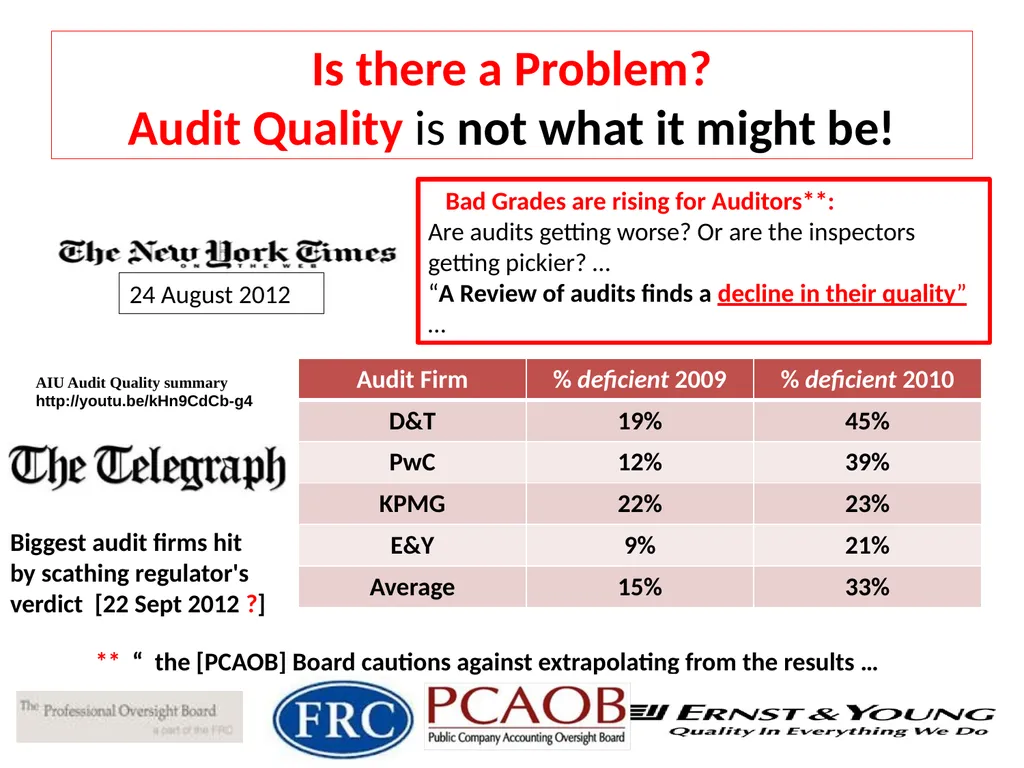 Audit Quality: What are the weak links? 4th - slide 3 of 25