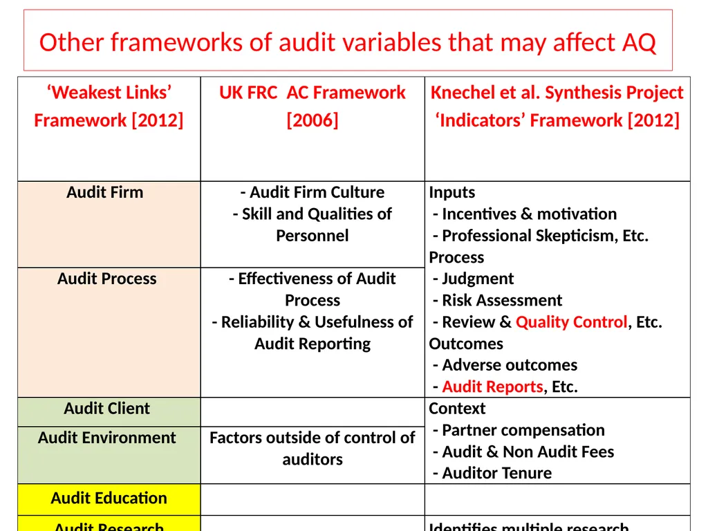 Audit Quality: What are the weak links? 4th - slide 8 of 25