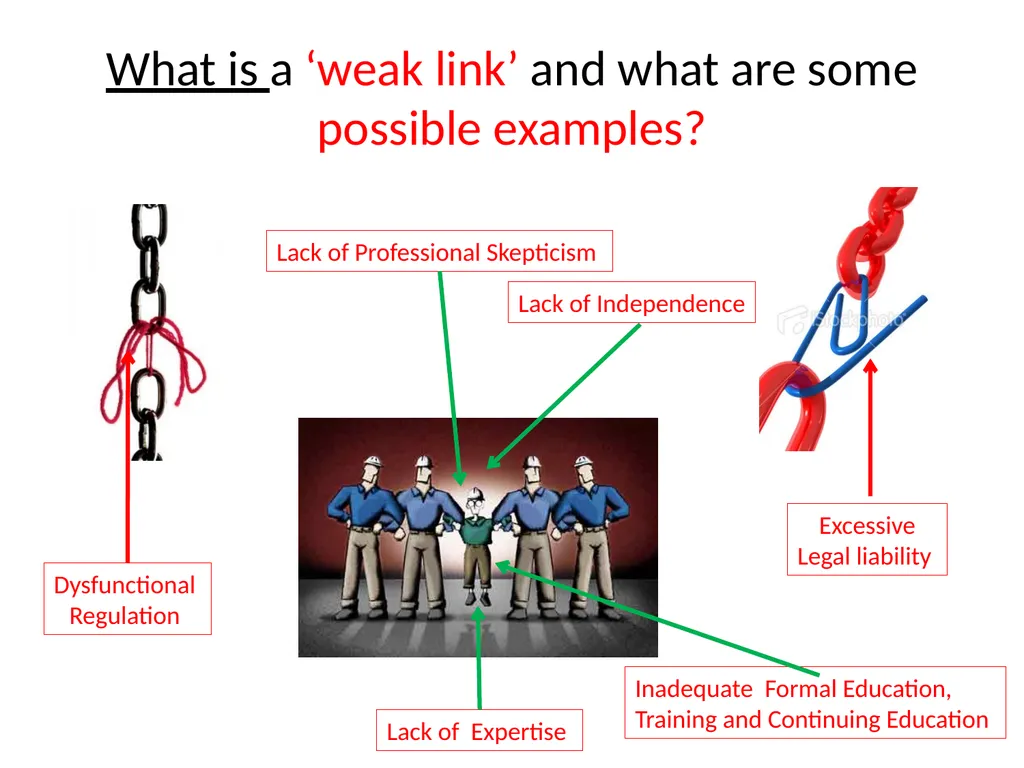 Audit Quality: What are the weak links? 4th - slide 4 of 25