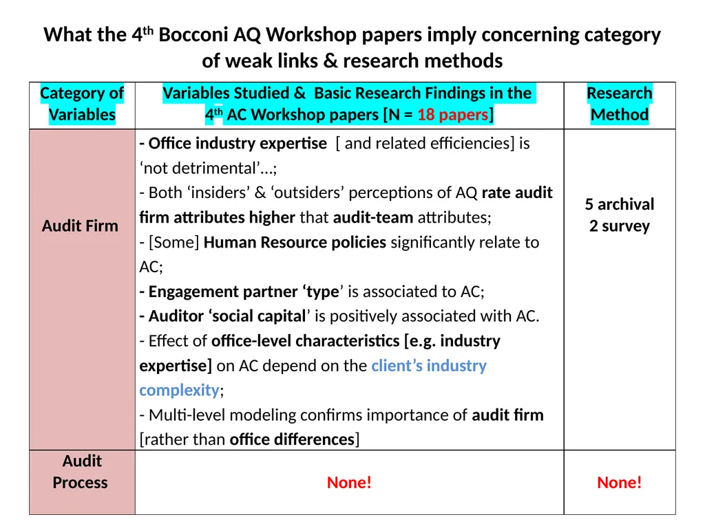 Audit Quality: What are the weak links? 4th - slide 15 of 25