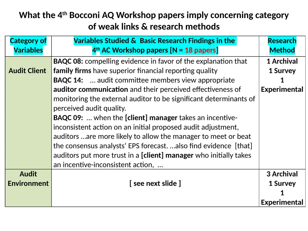 Audit Quality: What are the weak links? 4th - slide 16 of 25
