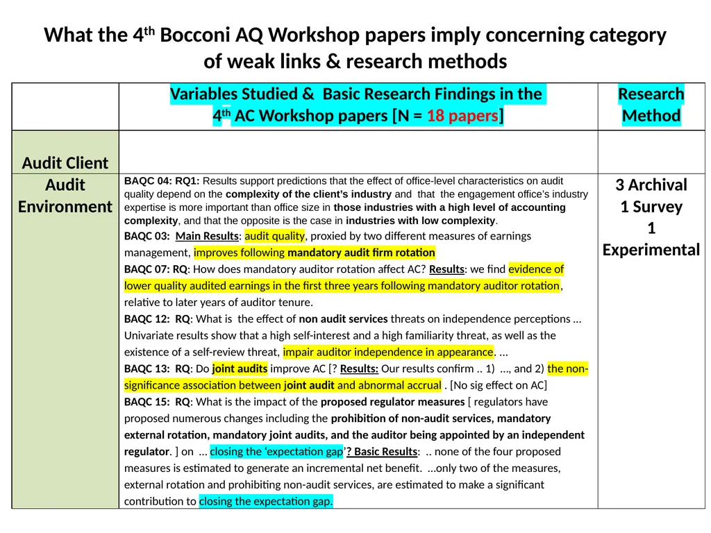 Audit Quality: What are the weak links? 4th - slide 17 of 25