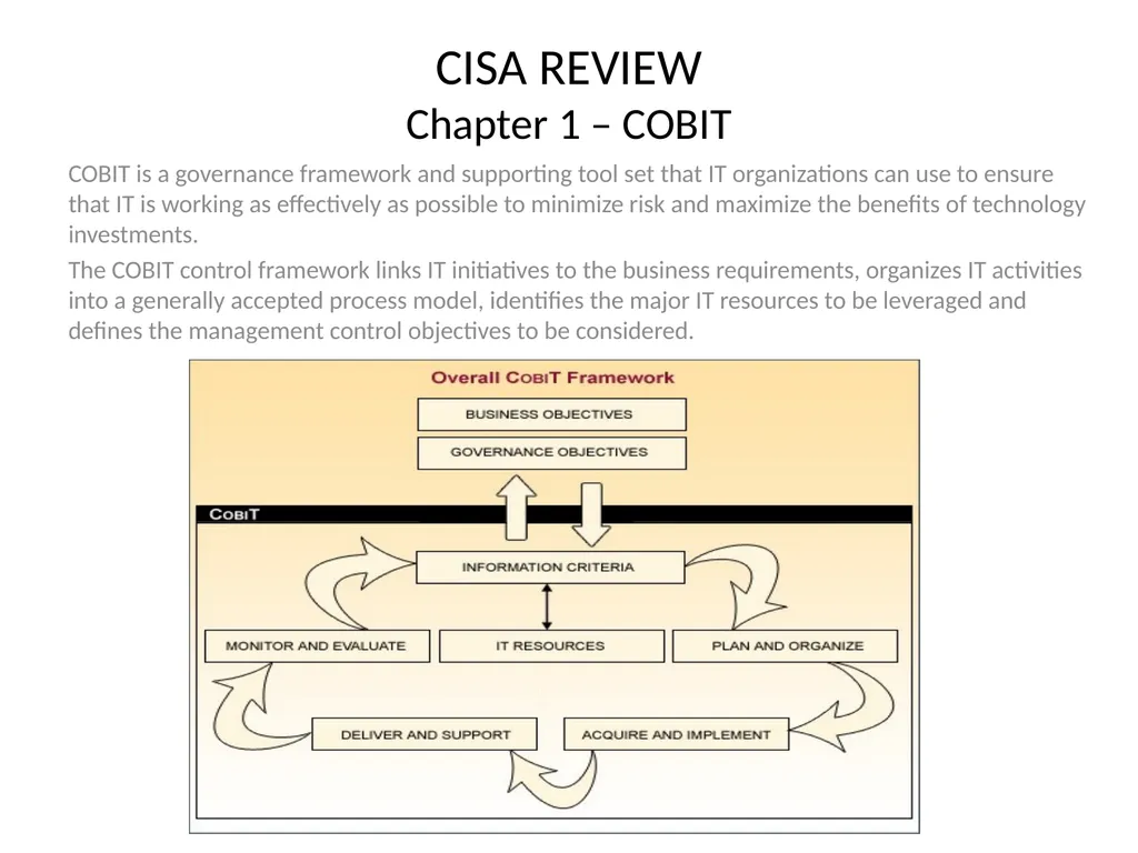 CISA REVIEW The material provided in this slide - slide 28 of 45