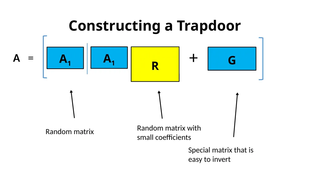 Simple Lattice Trapdoor Sampling from a Broad - slide 6 of 19