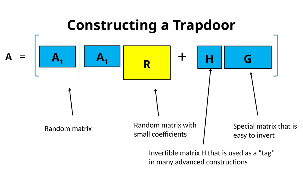 Simple Lattice Trapdoor Sampling from a Broad - slide 7 of 19