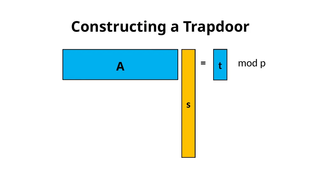 Simple Lattice Trapdoor Sampling from a Broad - slide 4 of 19