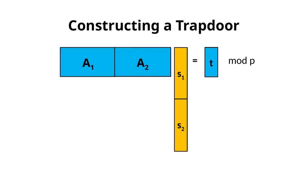 Simple Lattice Trapdoor Sampling from a Broad - slide 5 of 19