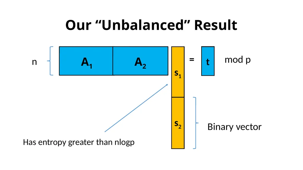 Simple Lattice Trapdoor Sampling from a Broad - slide 17 of 19