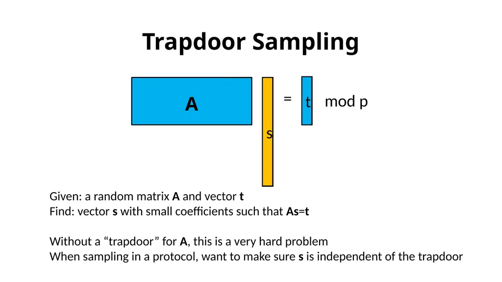 Simple Lattice Trapdoor Sampling from a Broad - slide 2 of 19
