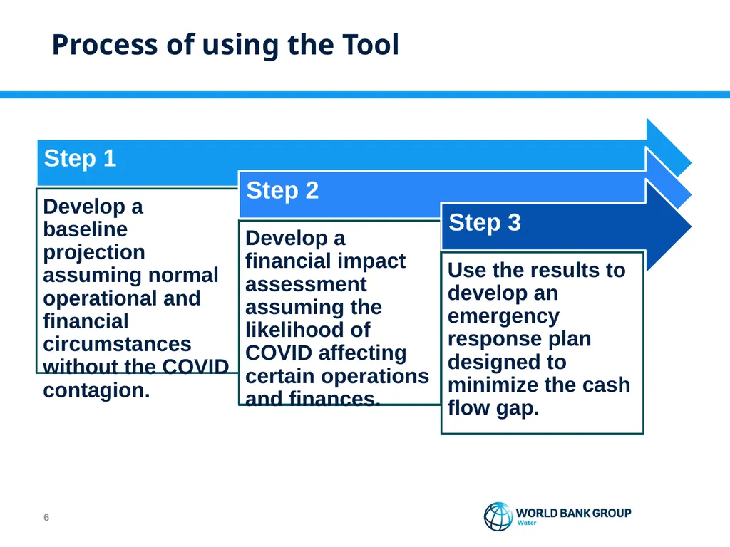 WELCOME COVID Financial Impact Assessment Tool for - slide 6 of 12