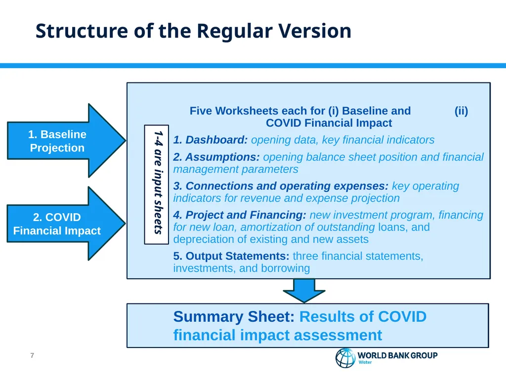 WELCOME COVID Financial Impact Assessment Tool for - slide 7 of 12