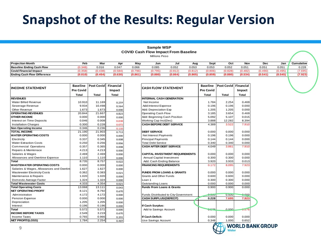 WELCOME COVID Financial Impact Assessment Tool for - slide 9 of 12