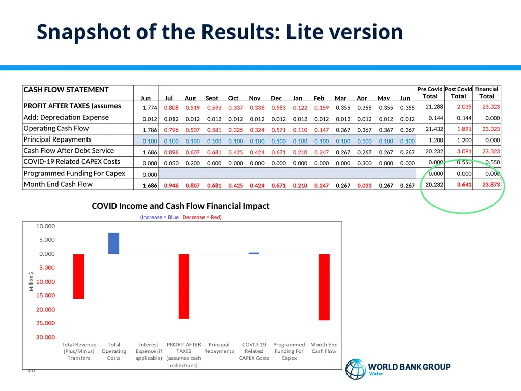 WELCOME COVID Financial Impact Assessment Tool for - slide 10 of 12