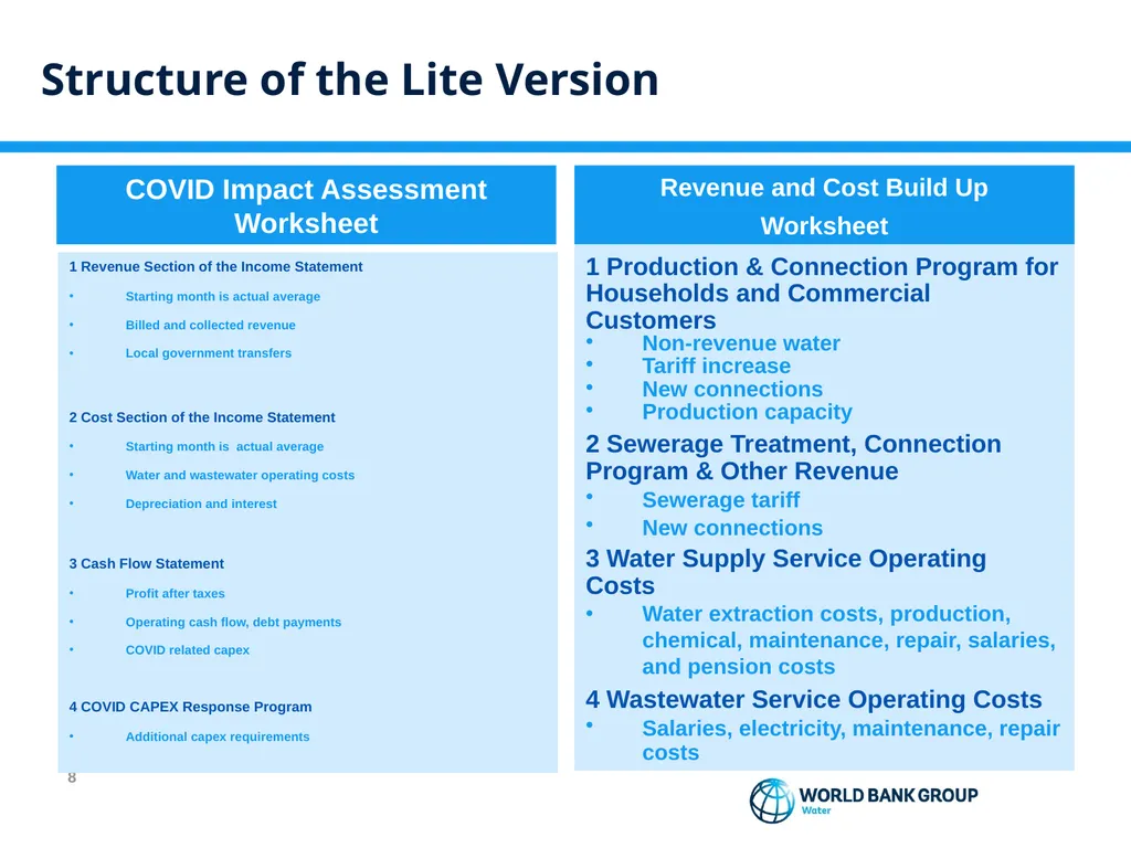 WELCOME COVID Financial Impact Assessment Tool for - slide 8 of 12