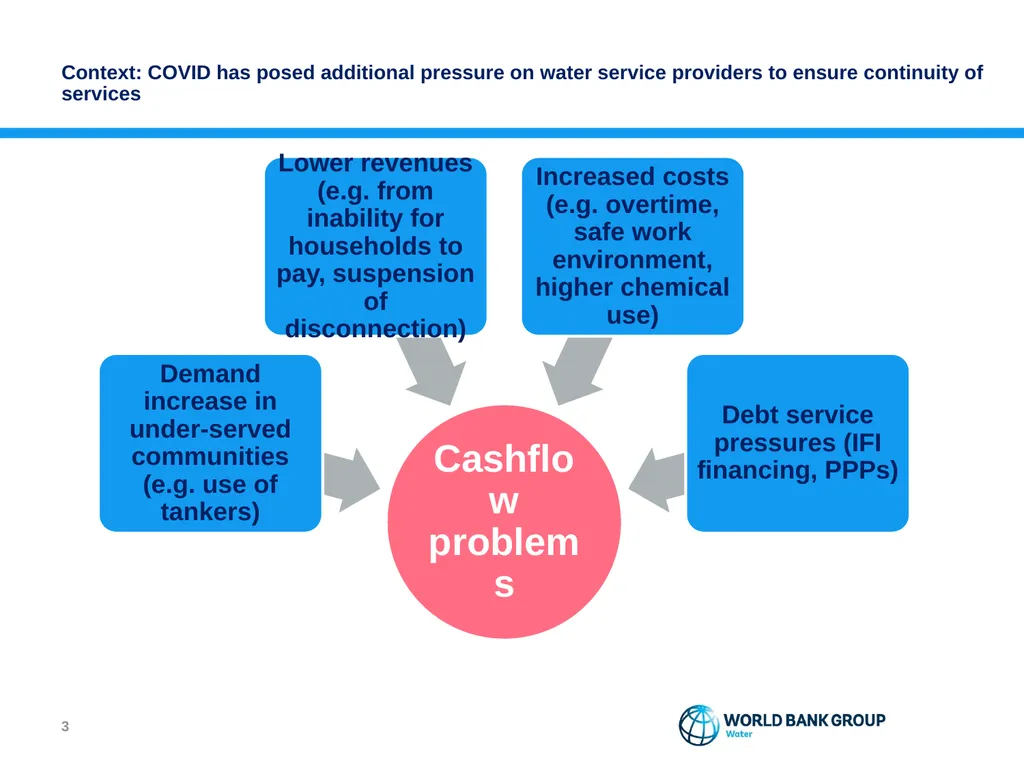 WELCOME COVID Financial Impact Assessment Tool for - slide 3 of 12