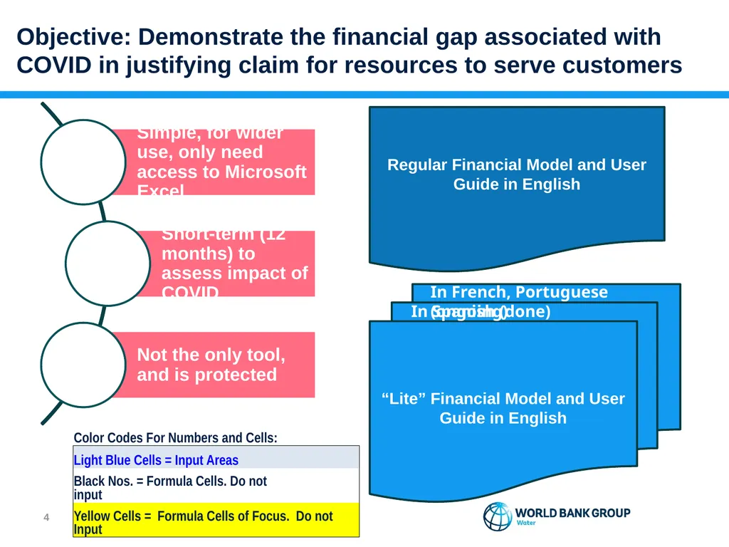 WELCOME COVID Financial Impact Assessment Tool for - slide 4 of 12