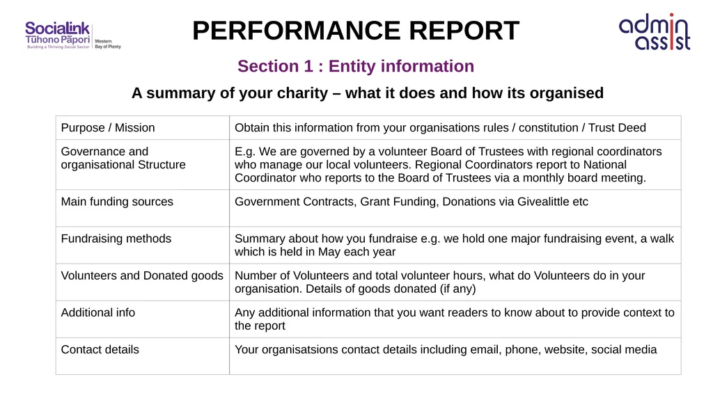 UNDERSTANDING FINANCES Annual Financial Statements - slide 13 of 28