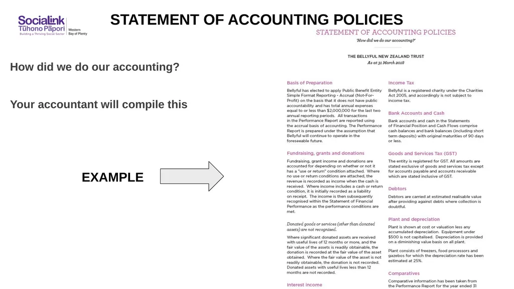 UNDERSTANDING FINANCES Annual Financial Statements - slide 18 of 28