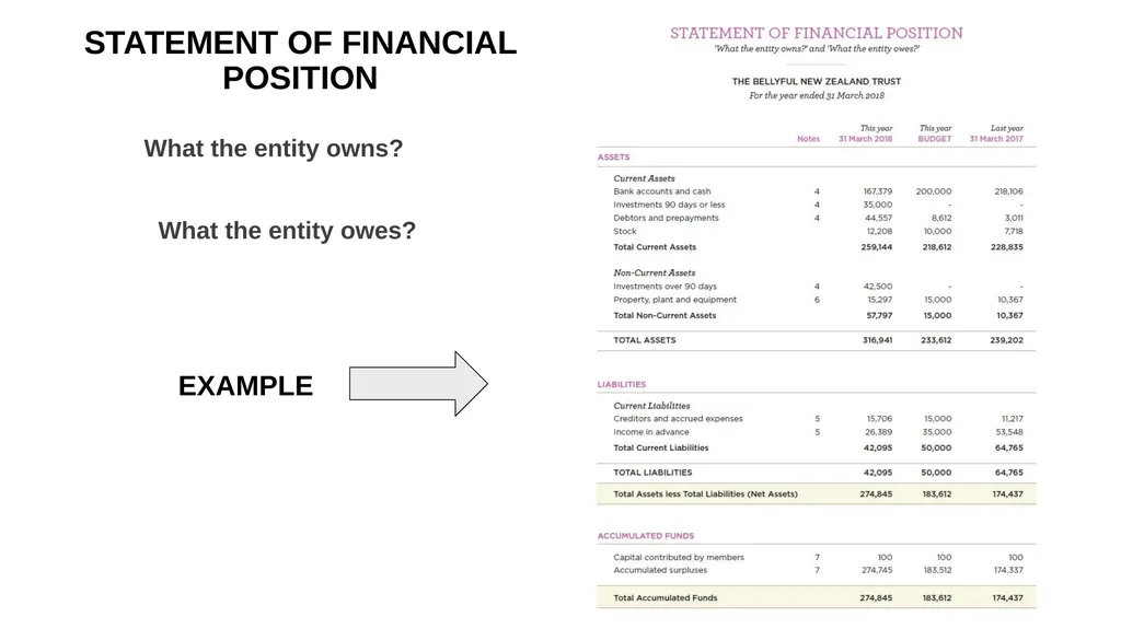 UNDERSTANDING FINANCES Annual Financial Statements - slide 16 of 28