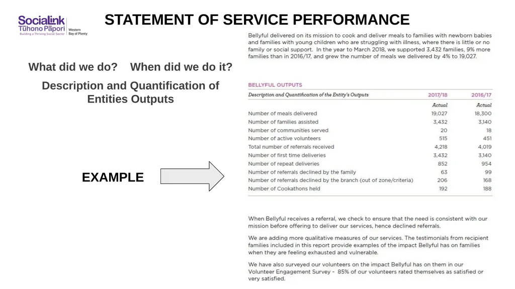 UNDERSTANDING FINANCES Annual Financial Statements - slide 14 of 28