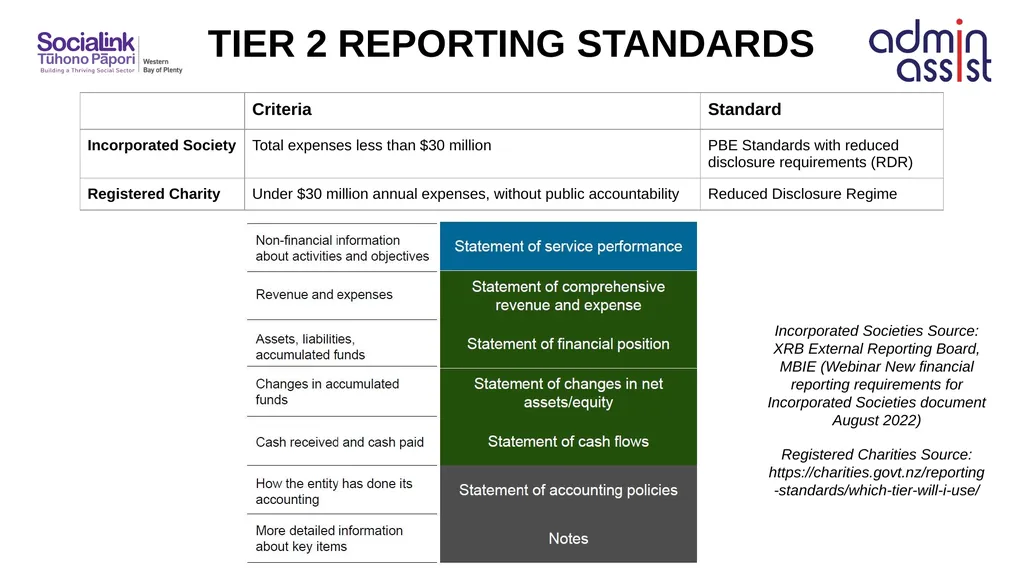UNDERSTANDING FINANCES Annual Financial Statements - slide 10 of 28