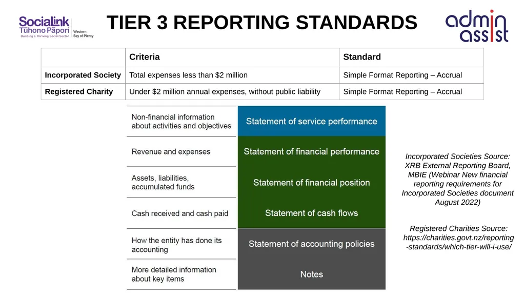 UNDERSTANDING FINANCES Annual Financial Statements - slide 9 of 28