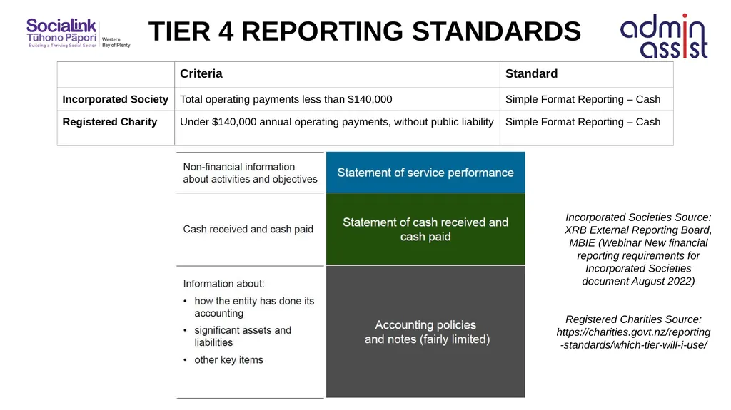 UNDERSTANDING FINANCES Annual Financial Statements - slide 8 of 28