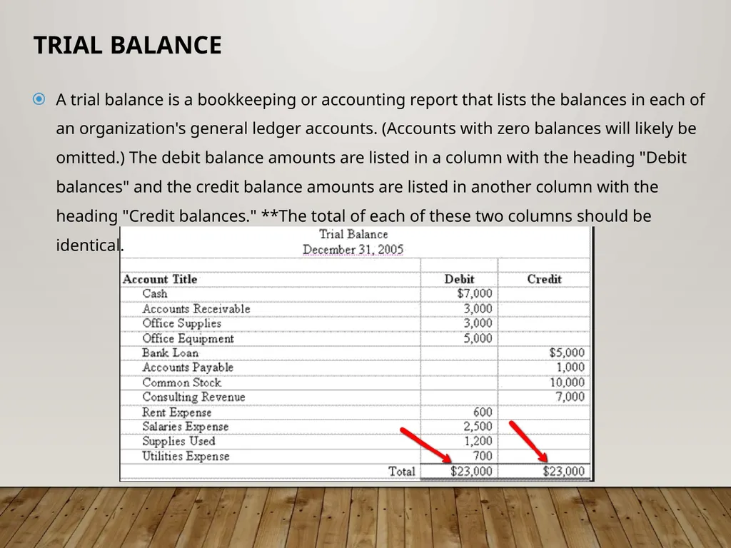 C-STORE OFFICE ADVANCED ACCOUNTING – Accounting - slide 11 of 13