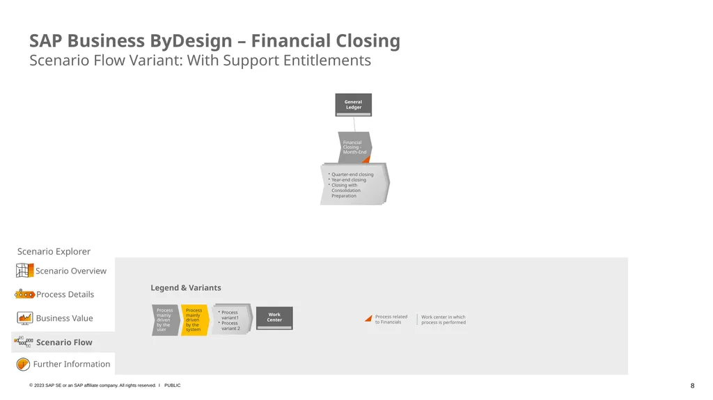 SAP Business ByDesign – Business Scenario Explorer - slide 8 of 10