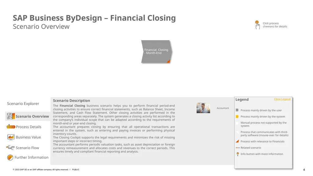 SAP Business ByDesign – Business Scenario Explorer - slide 4 of 10