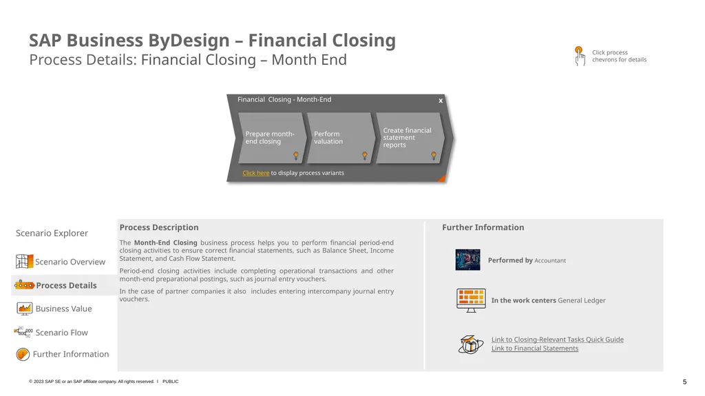 SAP Business ByDesign – Business Scenario Explorer - slide 5 of 10