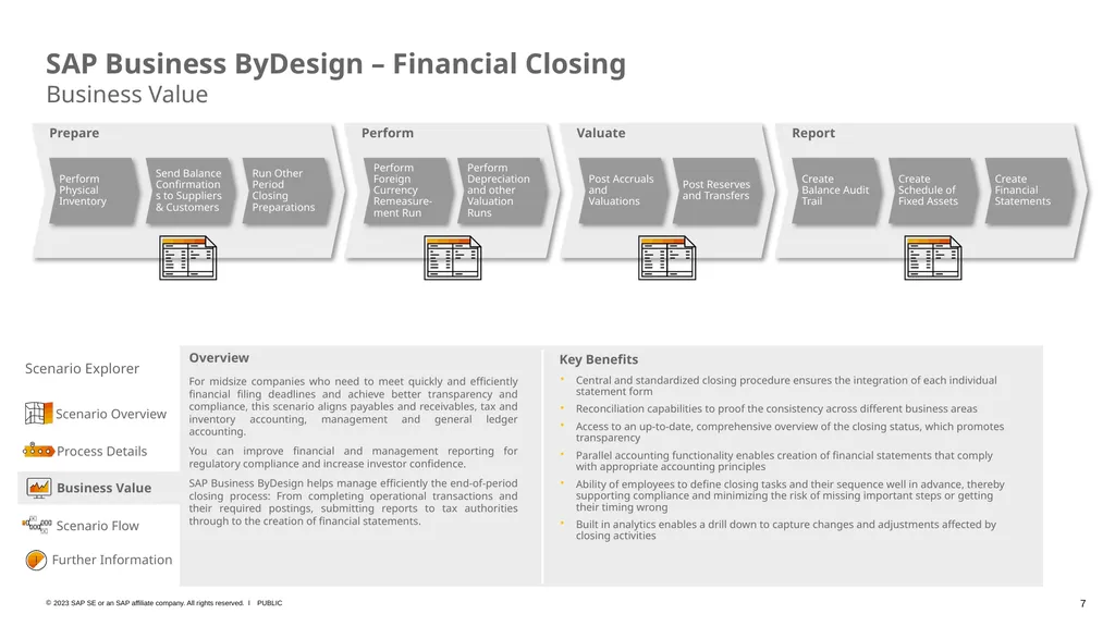 SAP Business ByDesign – Business Scenario Explorer - slide 7 of 10