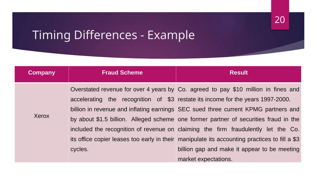 FRAUDS IN FINANCIAL STATEMENT Damania & Varaiya - slide 20 of 33