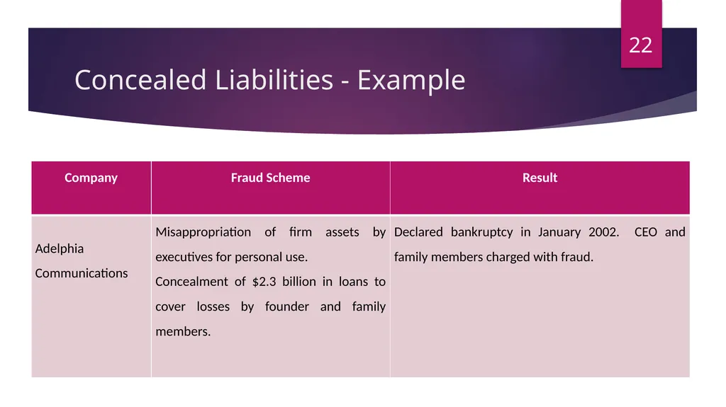 FRAUDS IN FINANCIAL STATEMENT Damania & Varaiya - slide 22 of 33