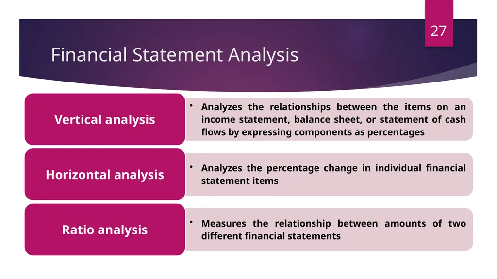 FRAUDS IN FINANCIAL STATEMENT Damania & Varaiya - slide 27 of 33