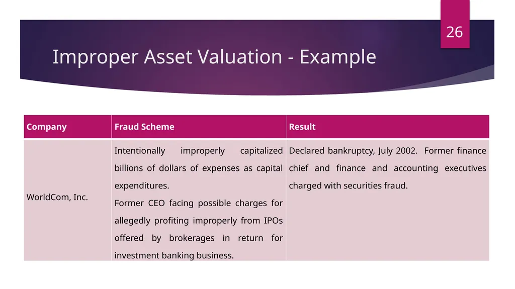 FRAUDS IN FINANCIAL STATEMENT Damania & Varaiya - slide 26 of 33