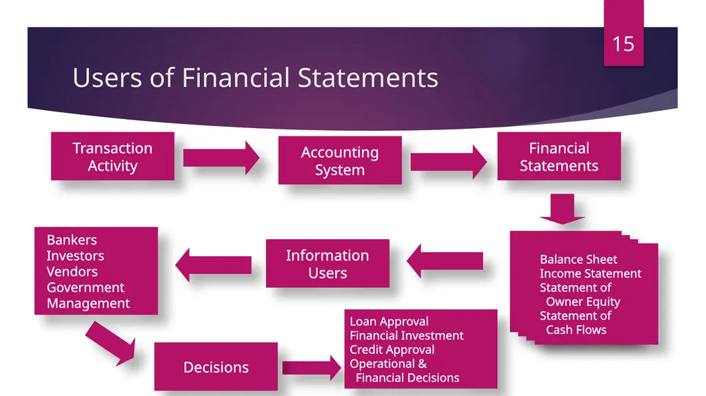 FRAUDS IN FINANCIAL STATEMENT Damania & Varaiya - slide 15 of 33