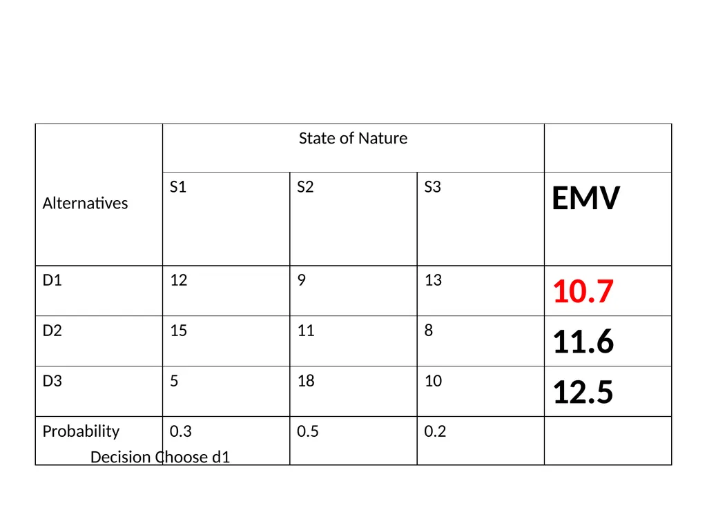 UNIT IV Decision Making by: Dr. Pravin Kumar - slide 53 of 65