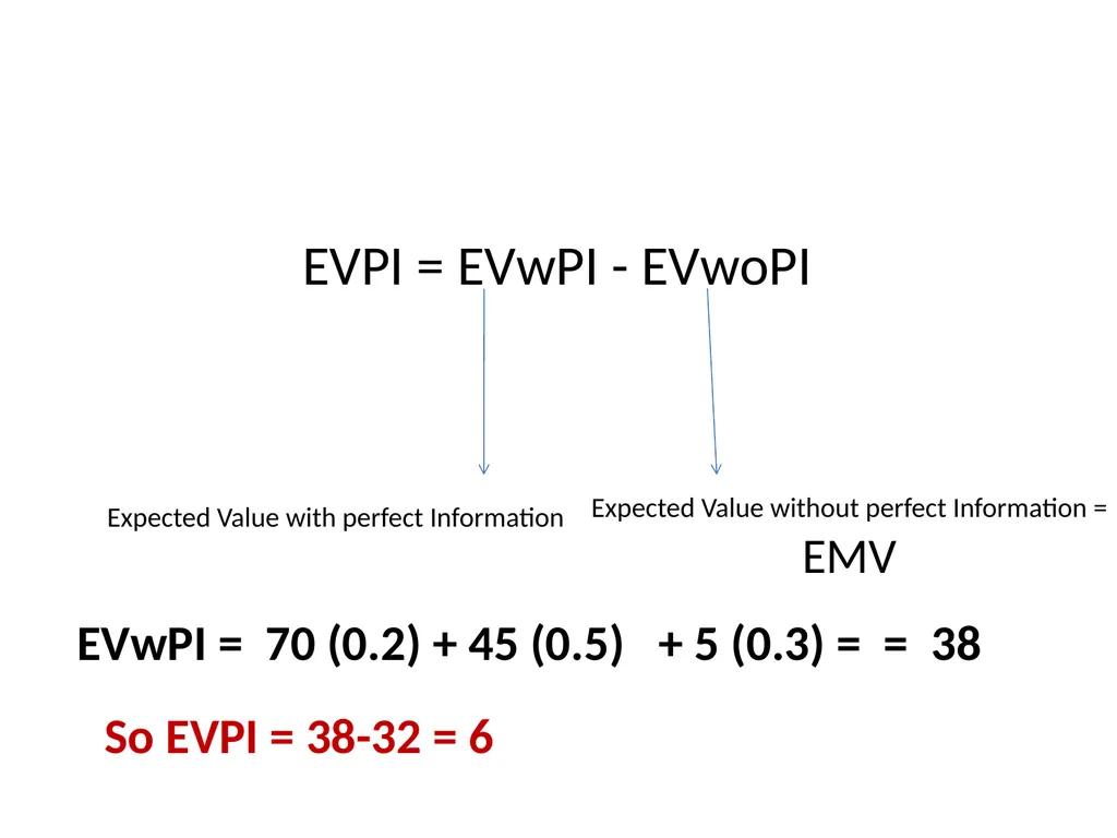 UNIT IV Decision Making by: Dr. Pravin Kumar - slide 51 of 65