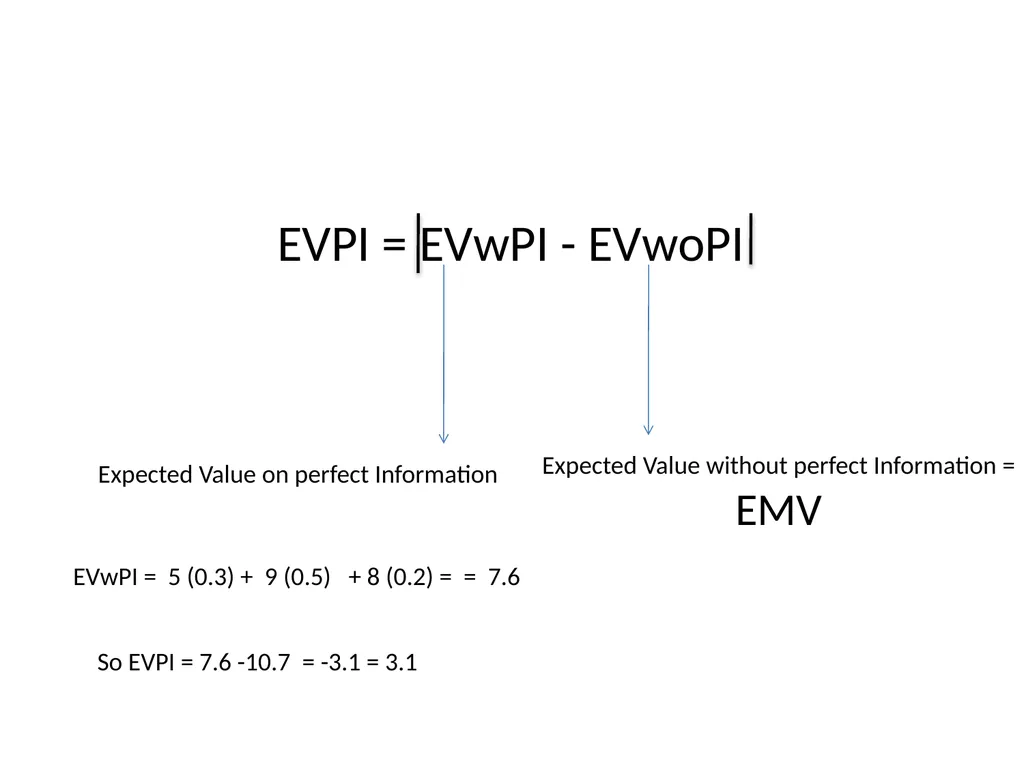 UNIT IV Decision Making by: Dr. Pravin Kumar - slide 54 of 65