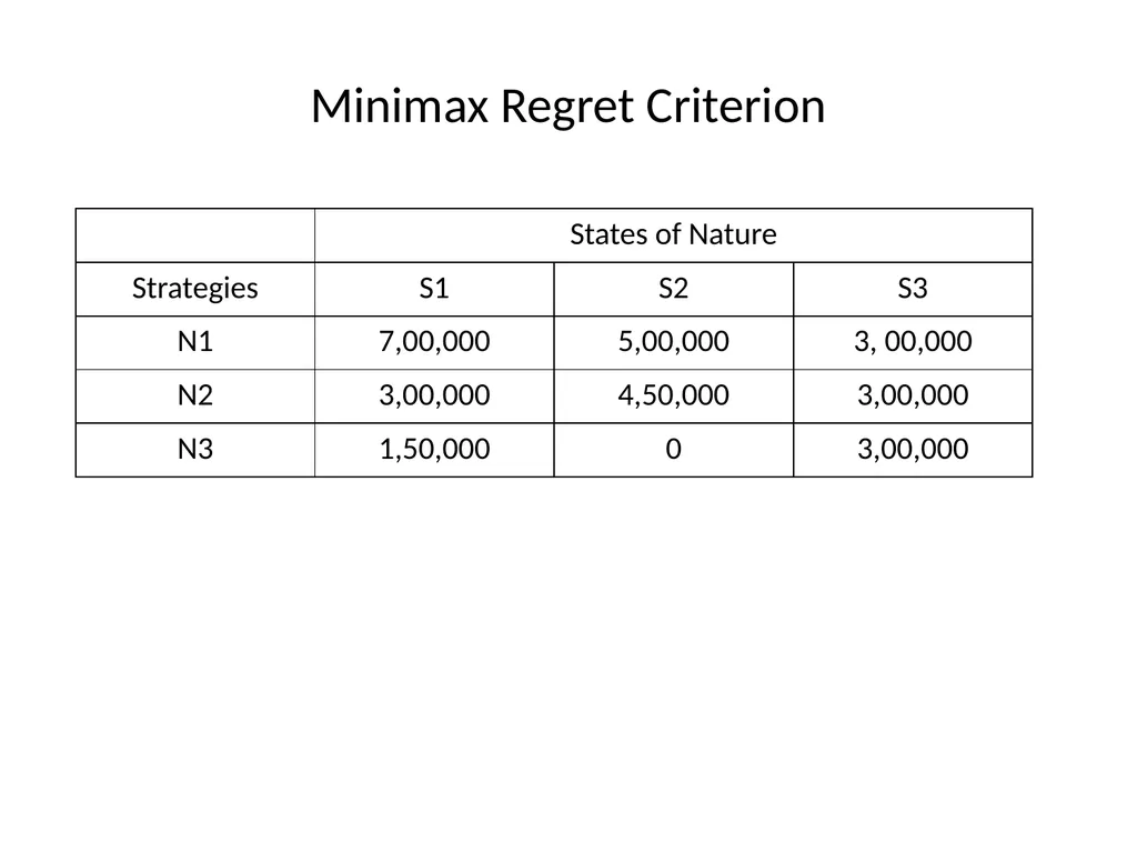 UNIT IV Decision Making by: Dr. Pravin Kumar - slide 29 of 65