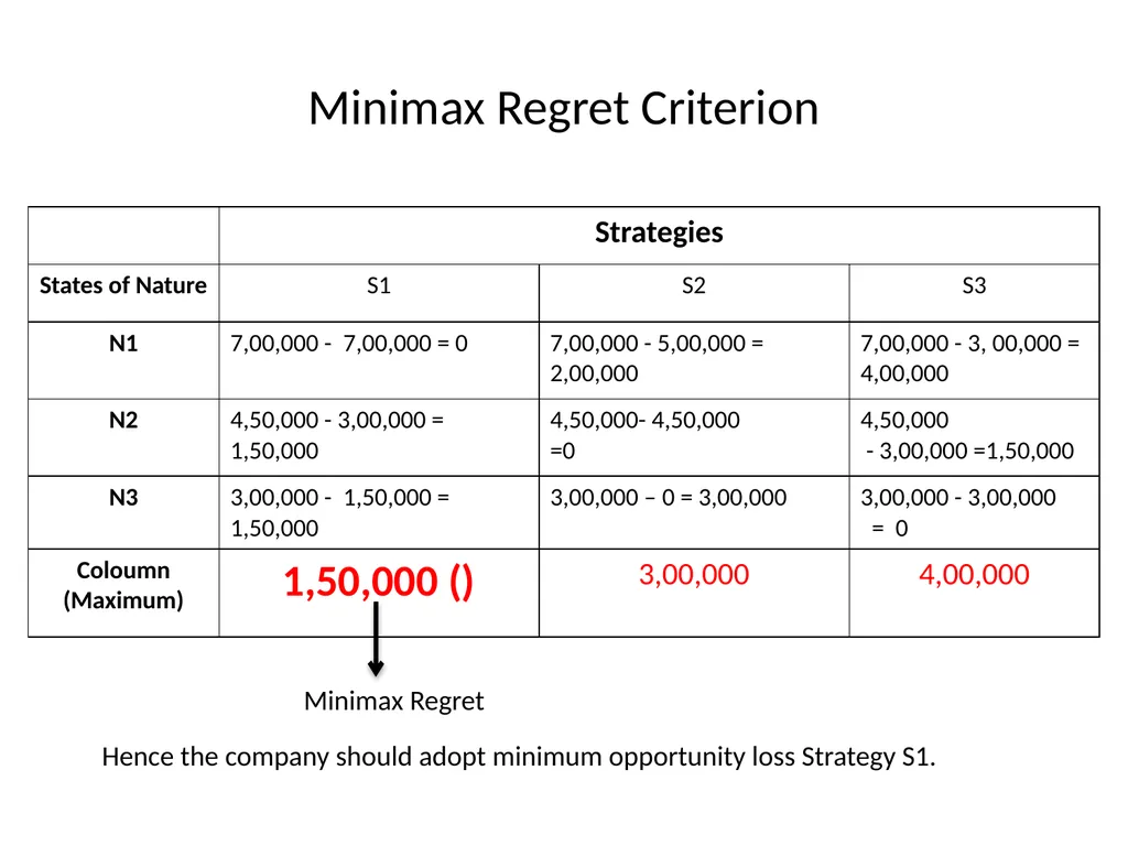 UNIT IV Decision Making by: Dr. Pravin Kumar - slide 30 of 65